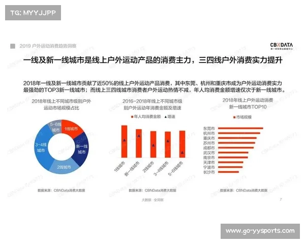 眉山依托山水资源推动户外运动发展体育消费市场持续升温 眉山依托山水资源推动户外运动发展体育消费市场持续升温